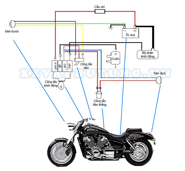 Sơ đồ nguyên lý hoạt động của ắc quy trên xe máy và các vị trí sử dụng nguồn điện ắc quy